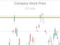 Lalao Trading Simulator